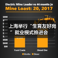 上海举行“生育友好岗”就业模式推进会(图3) 上海举行“生育友好岗”就业模式推进会(图3)