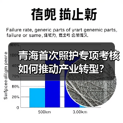青海首次照护专项考核如何推动产业转型?(图3) 青海首次照护专项考核如何推动产业转型?(图3)
