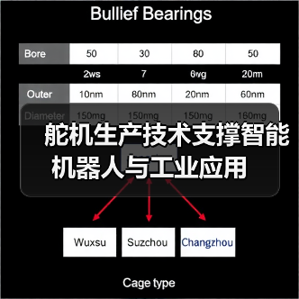 舵机生产技术支撑智能机器人与工业应用(图3) 舵机生产技术支撑智能机器人与工业应用(图3)