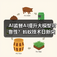 AI监督AI提升大模型可靠性?蚂蚁技术日新突破(图1) AI监督AI提升大模型可靠性?蚂蚁技术日新突破(图1)