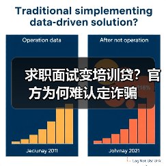 求职面试变培训贷?官方为何难认定诈骗(图1) 求职面试变培训贷?官方为何难认定诈骗(图1)