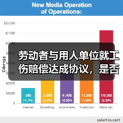 劳动者与用人单位就工伤赔偿达成协议,是否应当按协议约定履行?(图2) 劳动者与用人单位就工伤赔偿达成协议,是否应当按协议约定履行?(图2)
