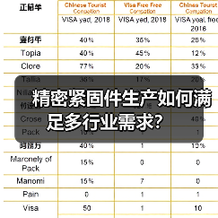 精密紧固件生产如何满足多行业需求?(图3) 精密紧固件生产如何满足多行业需求?(图3)