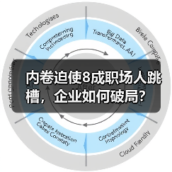内卷迫使8成职场人跳槽,企业如何破局?(图4) 内卷迫使8成职场人跳槽,企业如何破局?(图4)