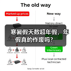 寒暑假天数超年假,年假真的作废吗?(图1) 寒暑假天数超年假,年假真的作废吗?(图1)