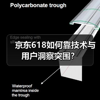 京东618如何靠技术与用户洞察突围?(图4) 京东618如何靠技术与用户洞察突围?(图4)