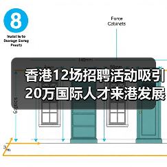 香港12场招聘活动吸引20万国际人才来港发展(图4) 香港12场招聘活动吸引20万国际人才来港发展(图4)