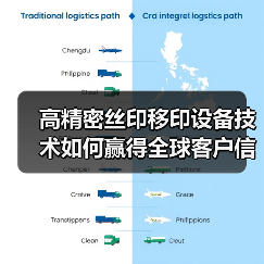 高精密丝印移印设备技术如何赢得全球客户信赖?(图2) 高精密丝印移印设备技术如何赢得全球客户信赖?(图2)