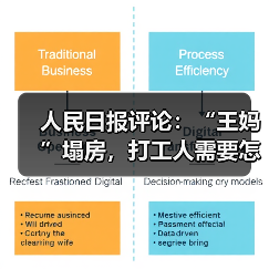 人民日报评论:“王妈”塌房,打工人需要怎样的情绪价值?(图2) 人民日报评论:“王妈”塌房,打工人需要怎样的情绪价值?(图2)