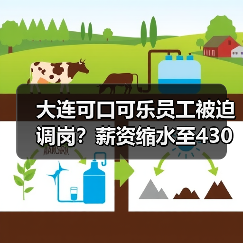 大连可口可乐员工被迫调岗?薪资缩水至430元引维权风波(图2) 大连可口可乐员工被迫调岗?薪资缩水至430元引维权风波(图2)