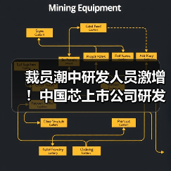 裁员潮中研发人员激增!中国芯上市公司研发阵容大揭秘(图3) 裁员潮中研发人员激增!中国芯上市公司研发阵容大揭秘(图3)