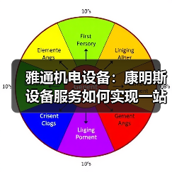 雅通机电设备：康明斯设备服务如何实现一站式解决方案（图3）
