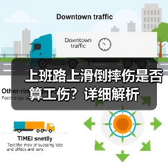 上班路上滑倒摔伤是否算工伤？详细解析（图1）