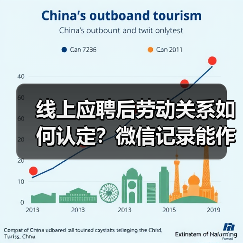 线上应聘后劳动关系如何认定?微信记录能作证吗?(图4) 线上应聘后劳动关系如何认定?微信记录能作证吗?(图4)