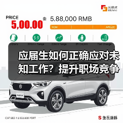 应届生如何正确应对未知工作?提升职场竞争力的关键(图3) 应届生如何正确应对未知工作?提升职场竞争力的关键(图3)