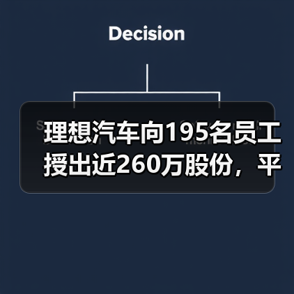 理想汽车向195名员工授出近260万股份,平均每人约91.8万元(图2) 理想汽车向195名员工授出近260万股份,平均每人约91.8万元(图2)