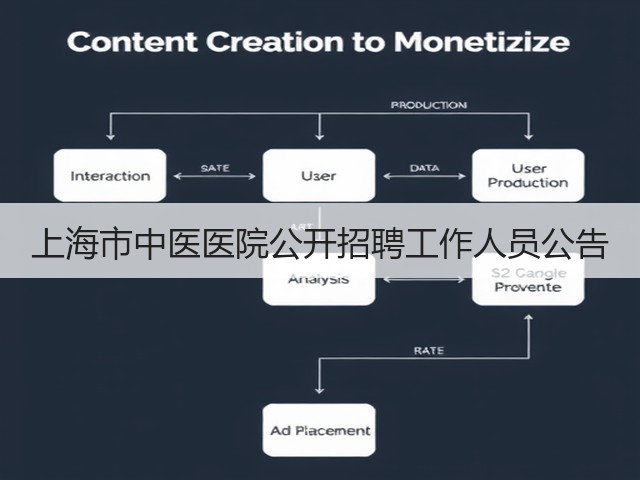 上海市中医医院公开招聘工作人员公告(图2)