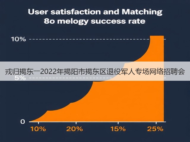 戎归揭东――2022年揭阳市揭东区退役军人专场网络招聘会(图3) 戎归揭东――2022年揭阳市揭东区退役军人专场网络招聘会(图3)