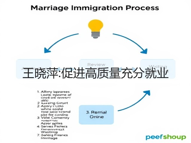 王晓萍:促进高质量充分就业(图3) 王晓萍:促进高质量充分就业(图3)