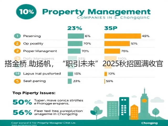 搭金桥 助扬帆，“职引未来”2025秋招圆满收官(图1)