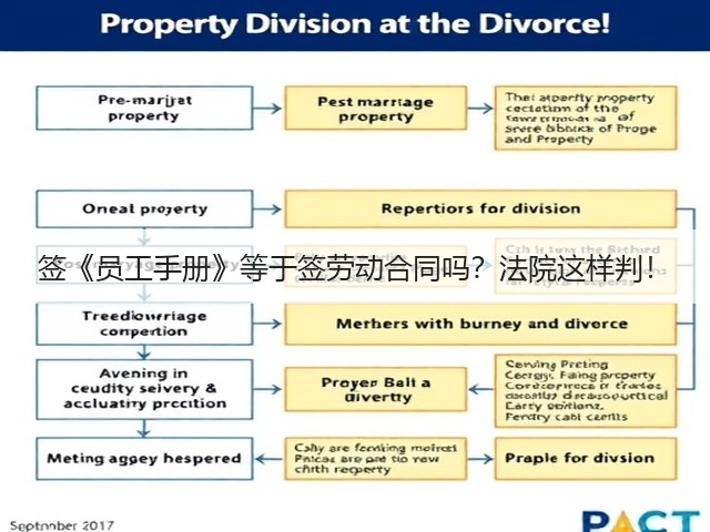签《员工手册》等于签劳动合同吗?法院这样判!(图3) 签《员工手册》等于签劳动合同吗?法院这样判!(图3)