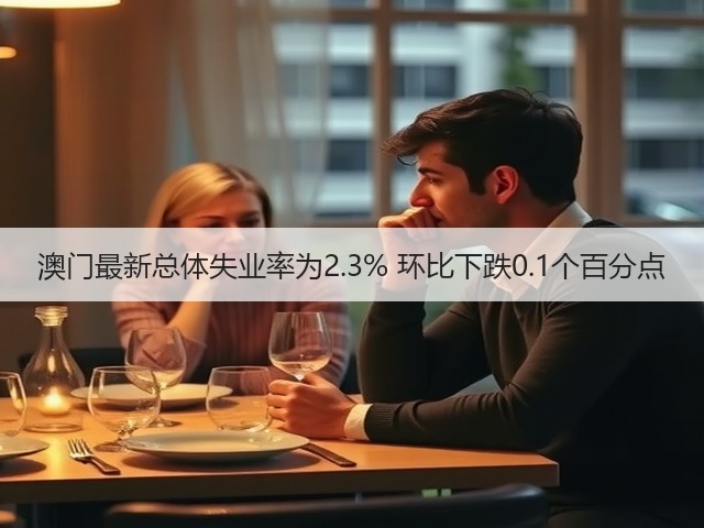 澳门最新总体失业率为2.3% 环比下跌0.1个百分点(图1) 澳门最新总体失业率为2.3% 环比下跌0.1个百分点(图1)