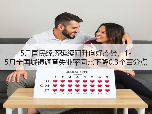 5月国民经济延续回升向好态势,1-5月全国城镇调查失业率同比下降0.3个百分点(图1) 5月国民经济延续回升向好态势,1-5月全国城镇调查失业率同比下降0.3个百分点(图1)