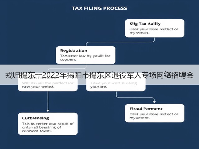 戎归揭东――2022年揭阳市揭东区退役军人专场网络招聘会(图1) 戎归揭东――2022年揭阳市揭东区退役军人专场网络招聘会(图1)