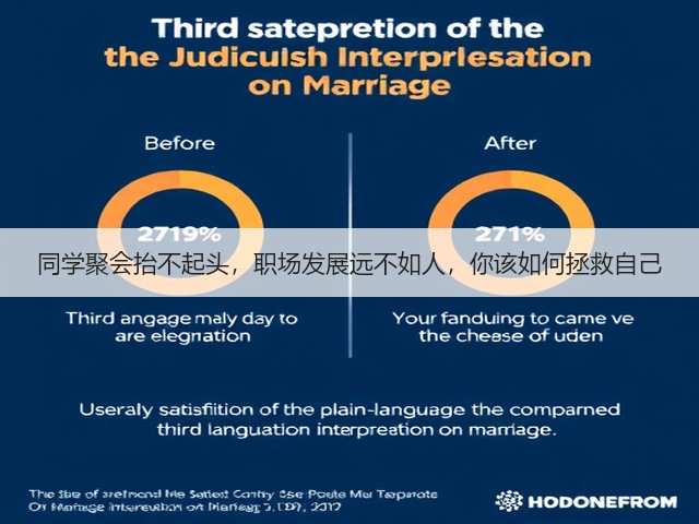 同学聚会抬不起头,职场发展远不如人,你该如何拯救自己(图1) 同学聚会抬不起头,职场发展远不如人,你该如何拯救自己(图1)
