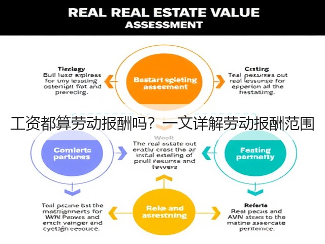 工资都算劳动报酬吗?一文详解劳动报酬范围(图1) 工资都算劳动报酬吗?一文详解劳动报酬范围(图1)