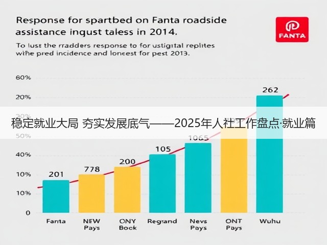 稳定就业大局 夯实发展底气——2025年人社工作盘点·就业篇(图2) 稳定就业大局 夯实发展底气——2025年人社工作盘点·就业篇(图2)
