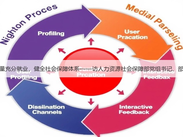 促进高质量充分就业,健全社会保障体系——访人力资源社会保障部党组书记、部长王晓萍(图3) 促进高质量充分就业,健全社会保障体系——访人力资源社会保障部党组书记、部长王晓萍(图3)