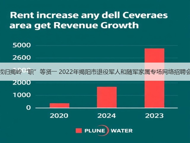 戎归揭岭“职”等贤―― 2022年揭阳市退役军人和随军家属专场网络招聘会(图2) 戎归揭岭“职”等贤―― 2022年揭阳市退役军人和随军家属专场网络招聘会(图2)