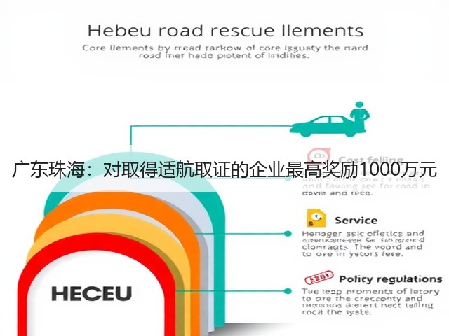 广东珠海:对取得适航取证的企业最高奖励1000万元(图1) 广东珠海:对取得适航取证的企业最高奖励1000万元(图1)