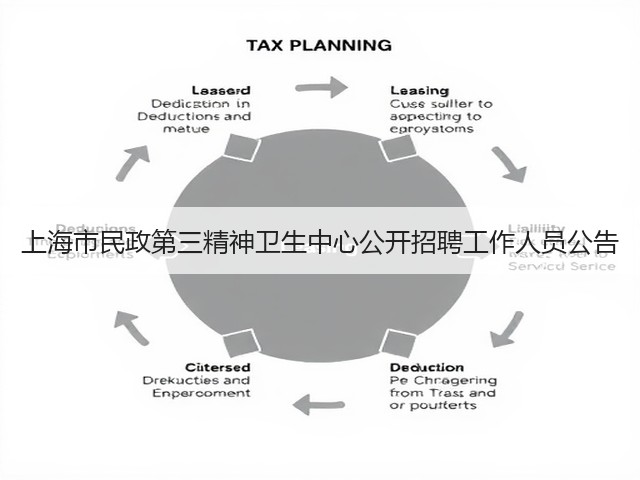 上海市民政第三精神卫生中心公开招聘工作人员公告(图2)