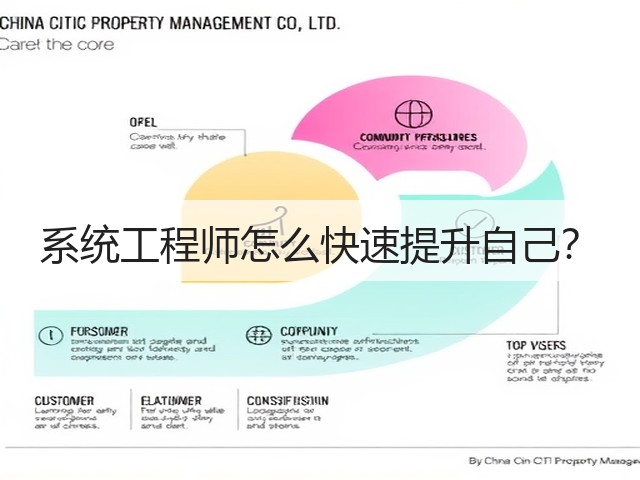 系统工程师怎么快速提升自己?(图3) 系统工程师怎么快速提升自己?(图3)