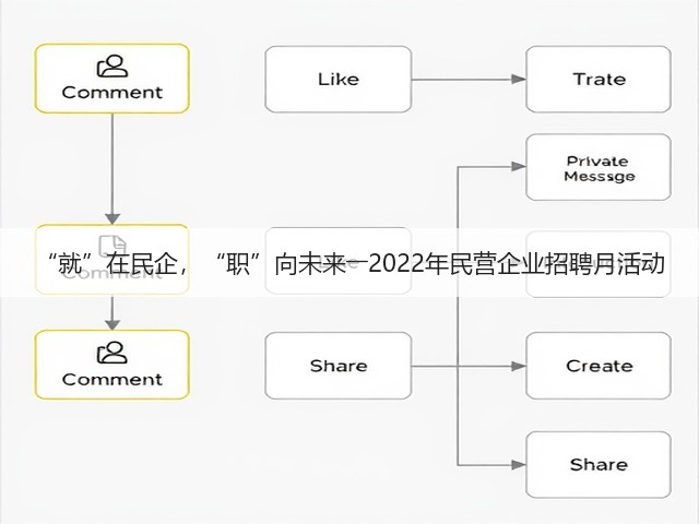 “就”在民企，“职”向未来――2022年民营企业招聘月活动(图3)