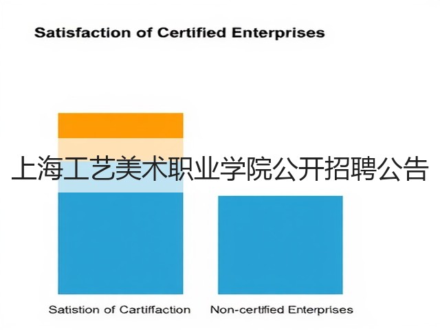 上海工艺美术职业学院公开招聘公告(图2) 上海工艺美术职业学院公开招聘公告(图2)
