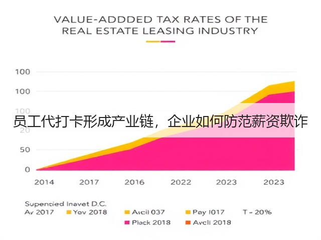 员工代打卡形成产业链,企业如何防范薪资欺诈(图1) 员工代打卡形成产业链,企业如何防范薪资欺诈(图1)